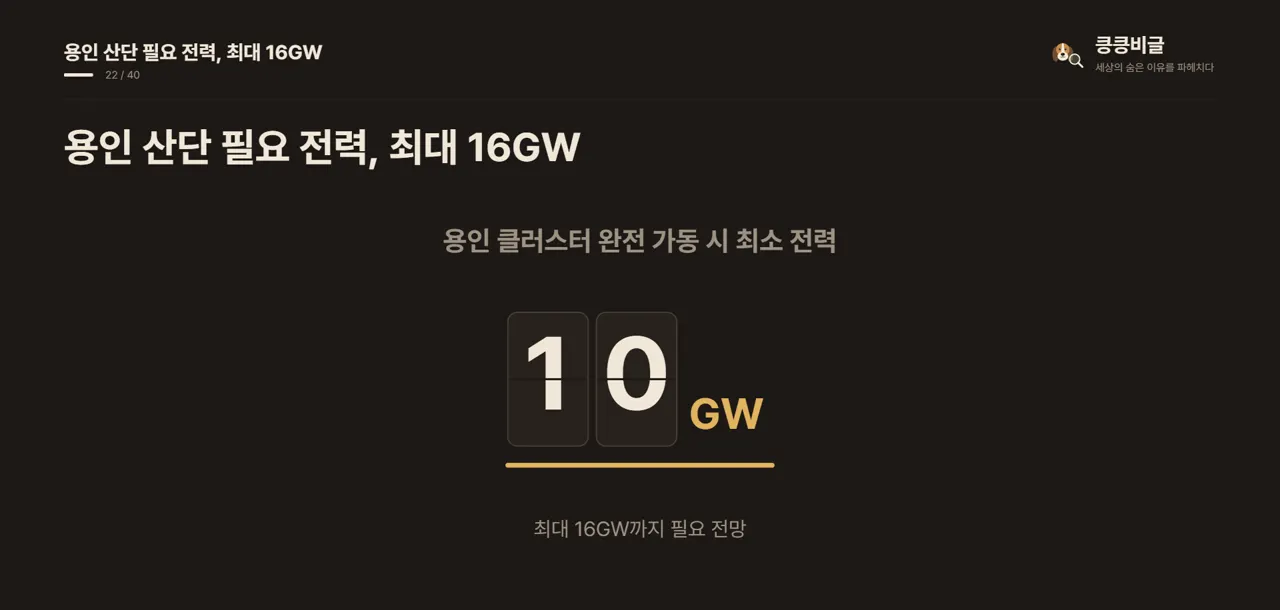용인 산단 필요 전력, 최대 16GW