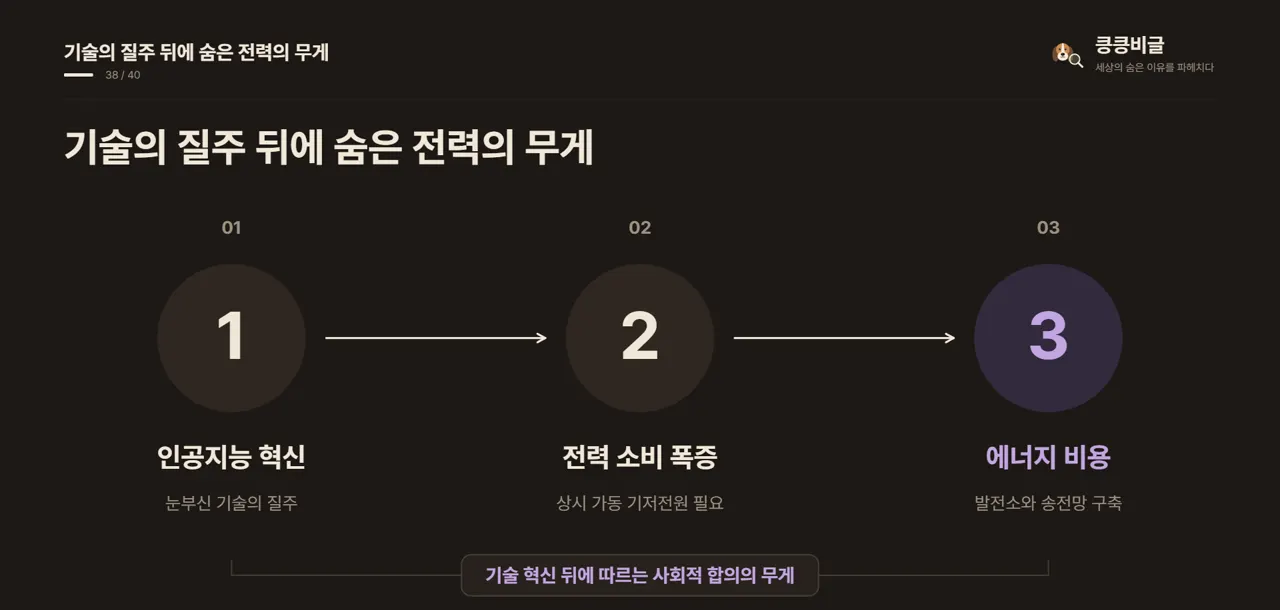 기술의 질주 뒤에 숨은 전력의 무게