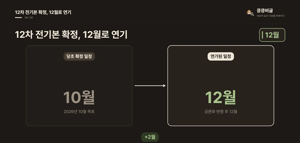 12차 전기본 확정, 12월로 연기
