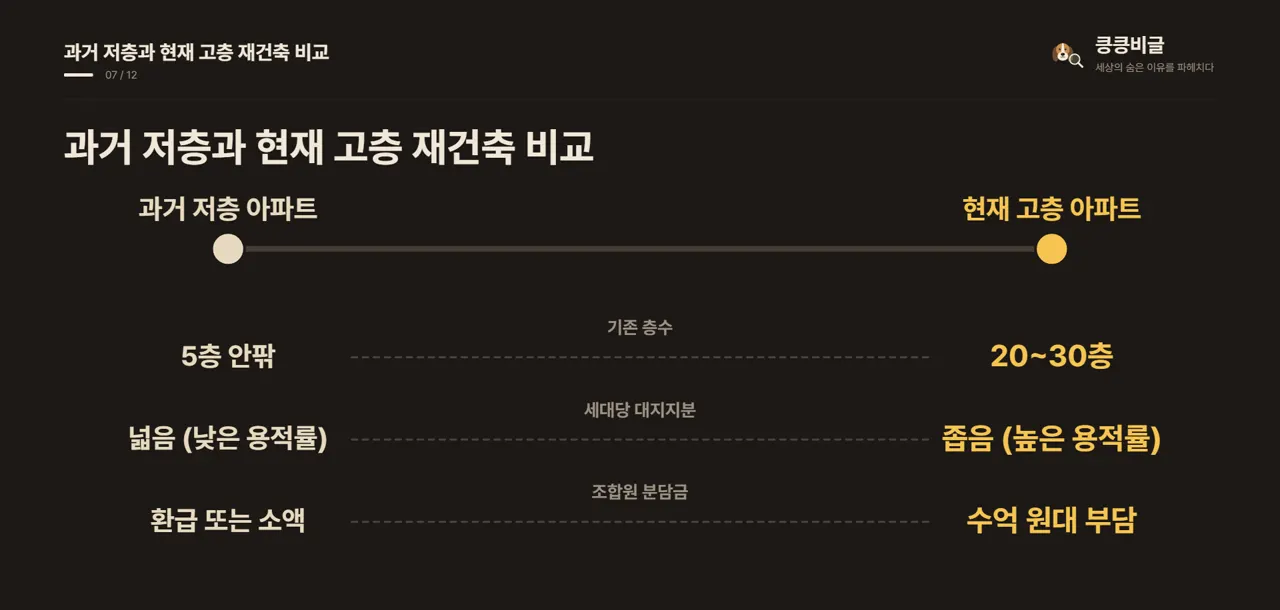 과거 저층과 현재 고층 재건축 비교