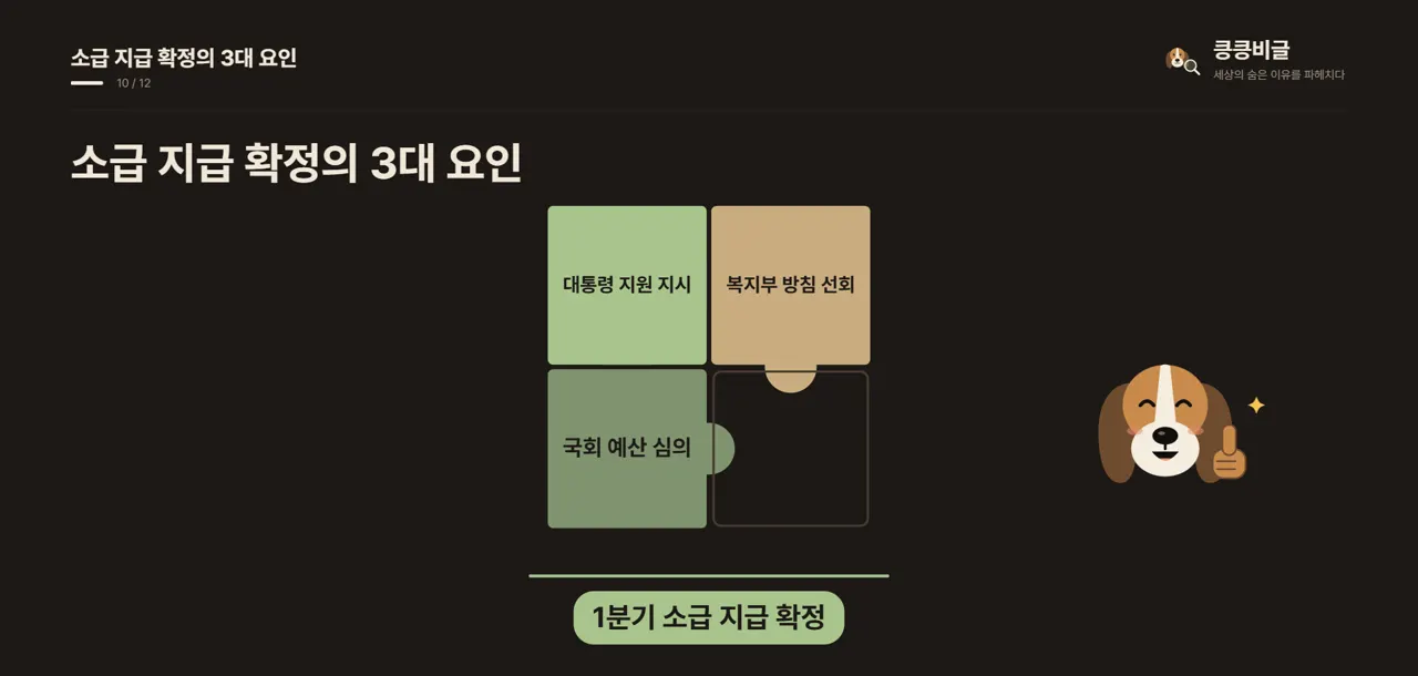 소급 지급 확정의 3대 요인