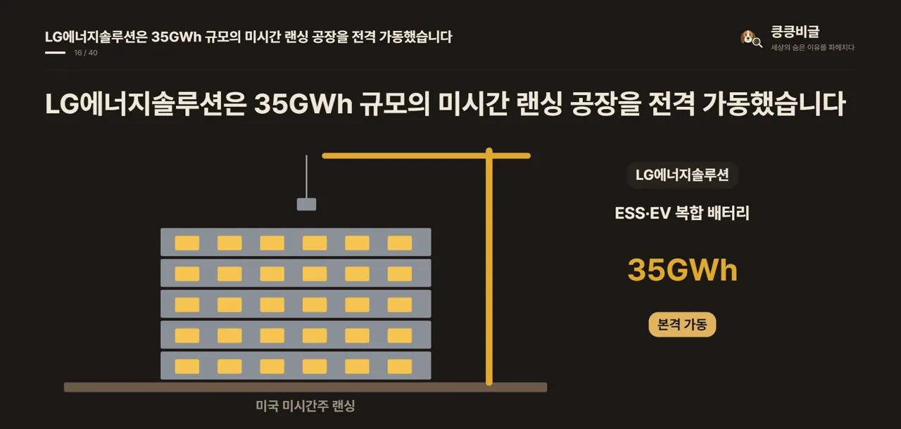 LG에너지솔루션은 35GWh 규모의 미시간 랜싱 공장을 전격 가동했습니다