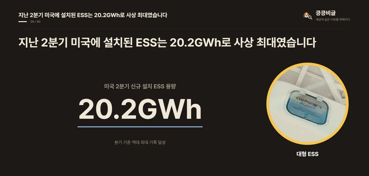 지난 2분기 미국에 설치된 ESS는 20.2GWh로 사상 최대였습니다