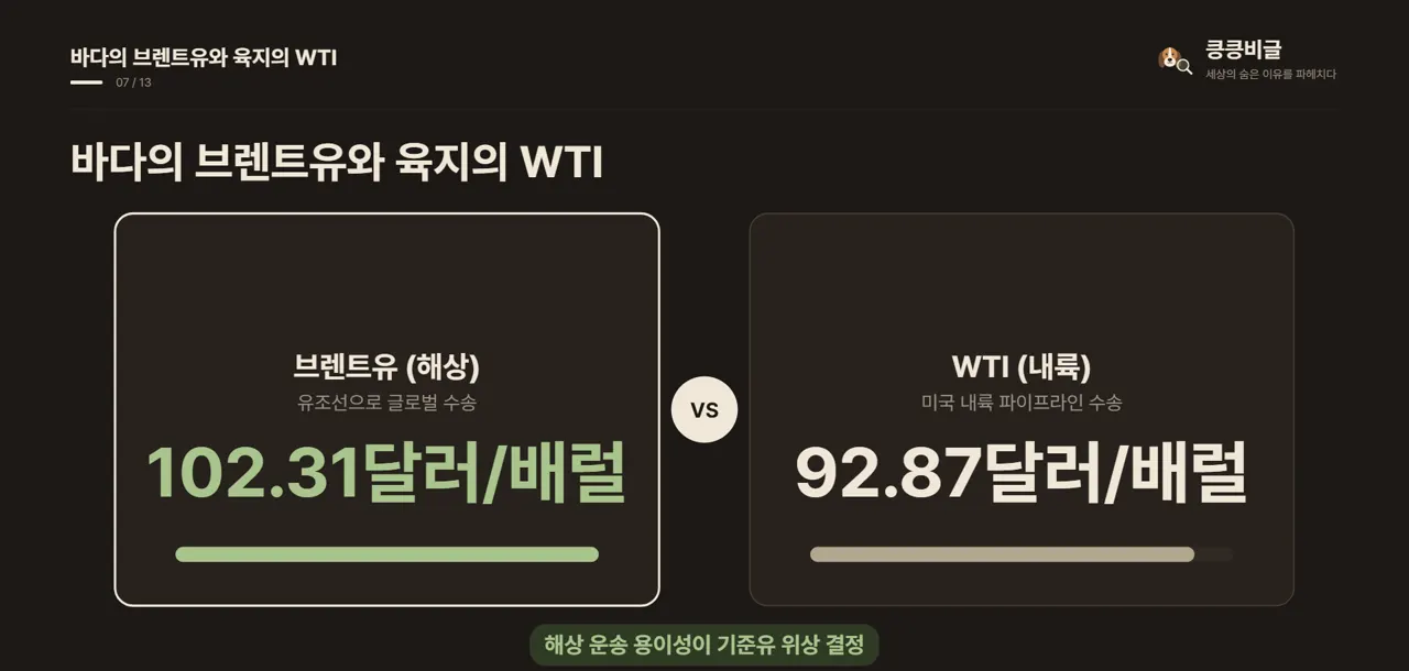 바다의 브렌트유와 육지의 WTI