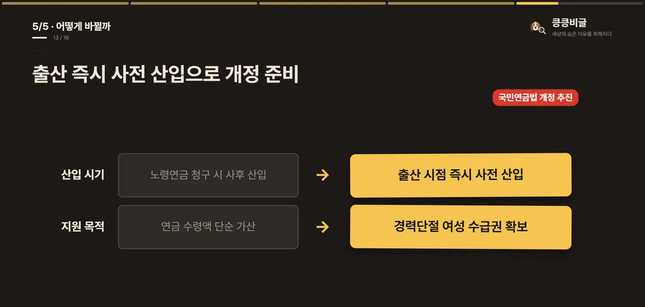 출산 즉시 사전 산입으로 개정 준비