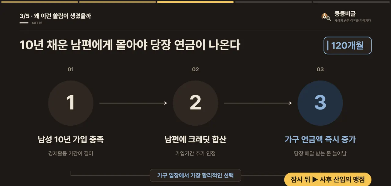 10년 채운 남편에게 몰아야 당장 연금이 나온다