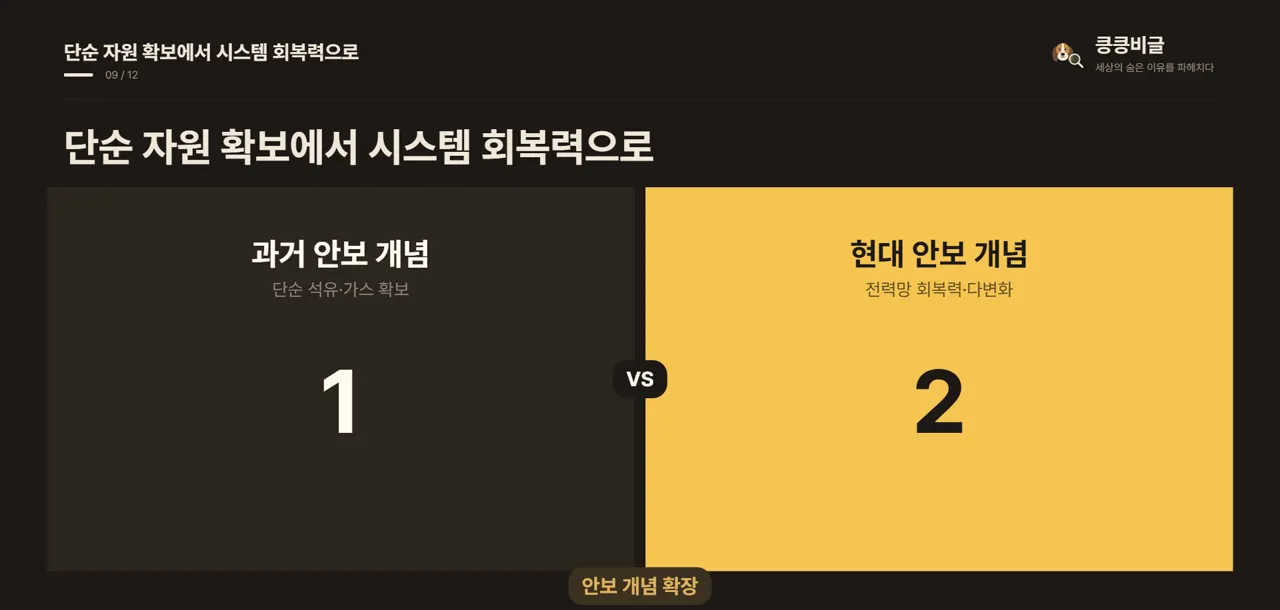 단순 자원 확보에서 시스템 회복력으로