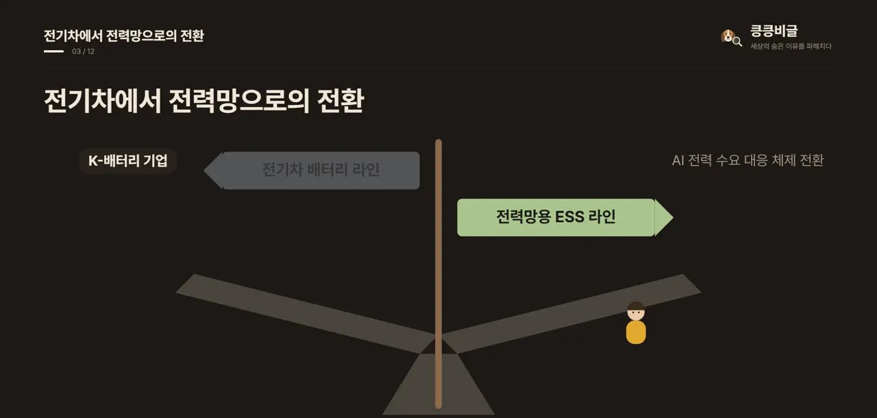 전기차에서 전력망으로의 전환