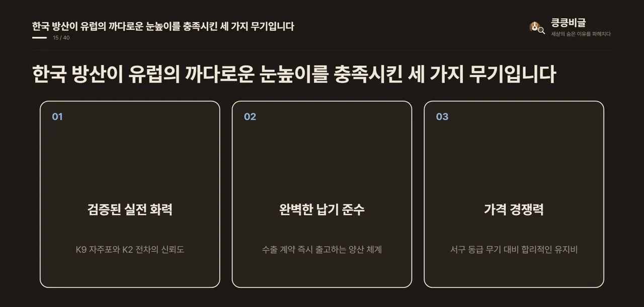 한국 방산이 유럽의 까다로운 눈높이를 충족시킨 세 가지 무기입니다