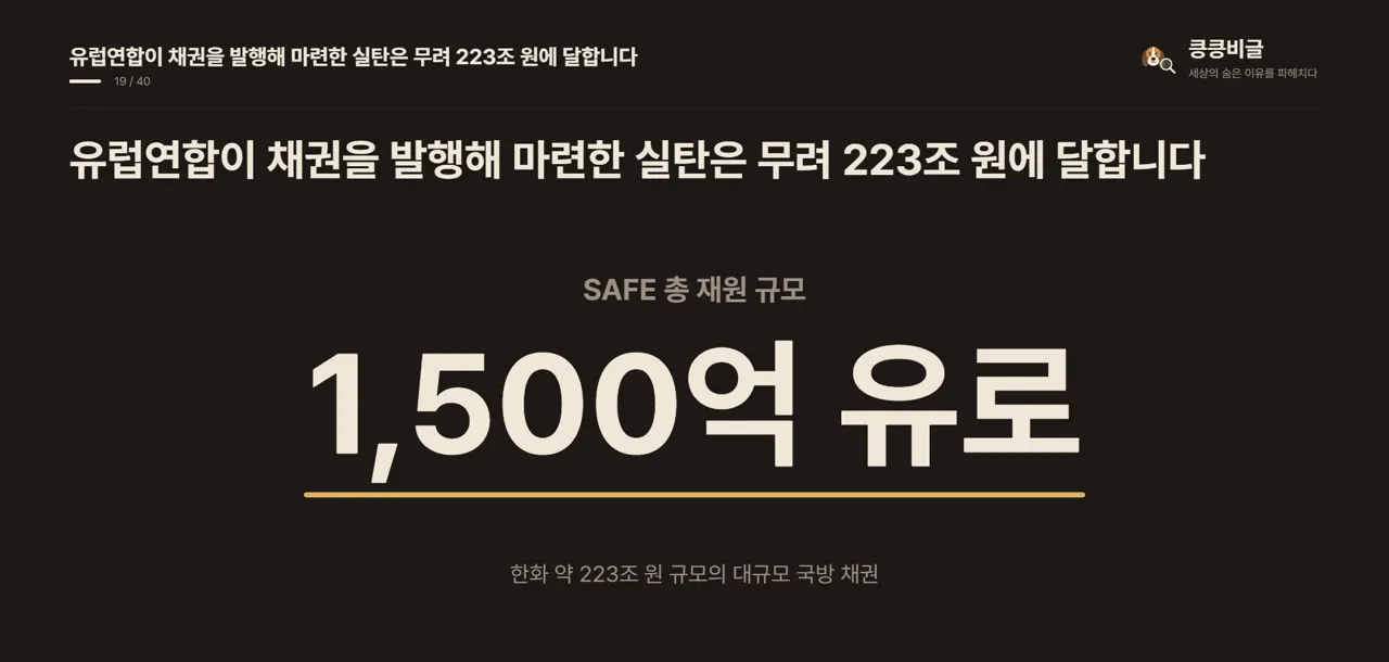 유럽연합이 채권을 발행해 마련한 실탄은 무려 223조 원에 달합니다
