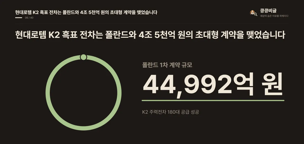 현대로템 K2 흑표 전차는 폴란드와 4조 5천억 원의 초대형 계약을 맺었습니다