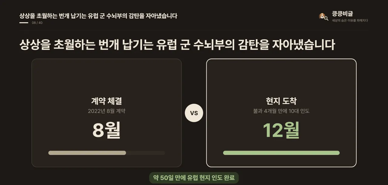 상상을 초월하는 번개 납기는 유럽 군 수뇌부의 감탄을 자아냈습니다