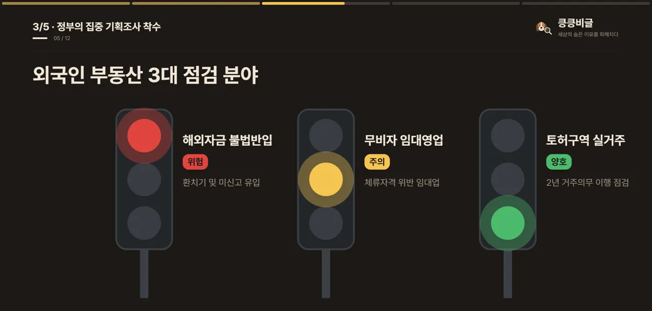 외국인 부동산 3대 점검 분야
