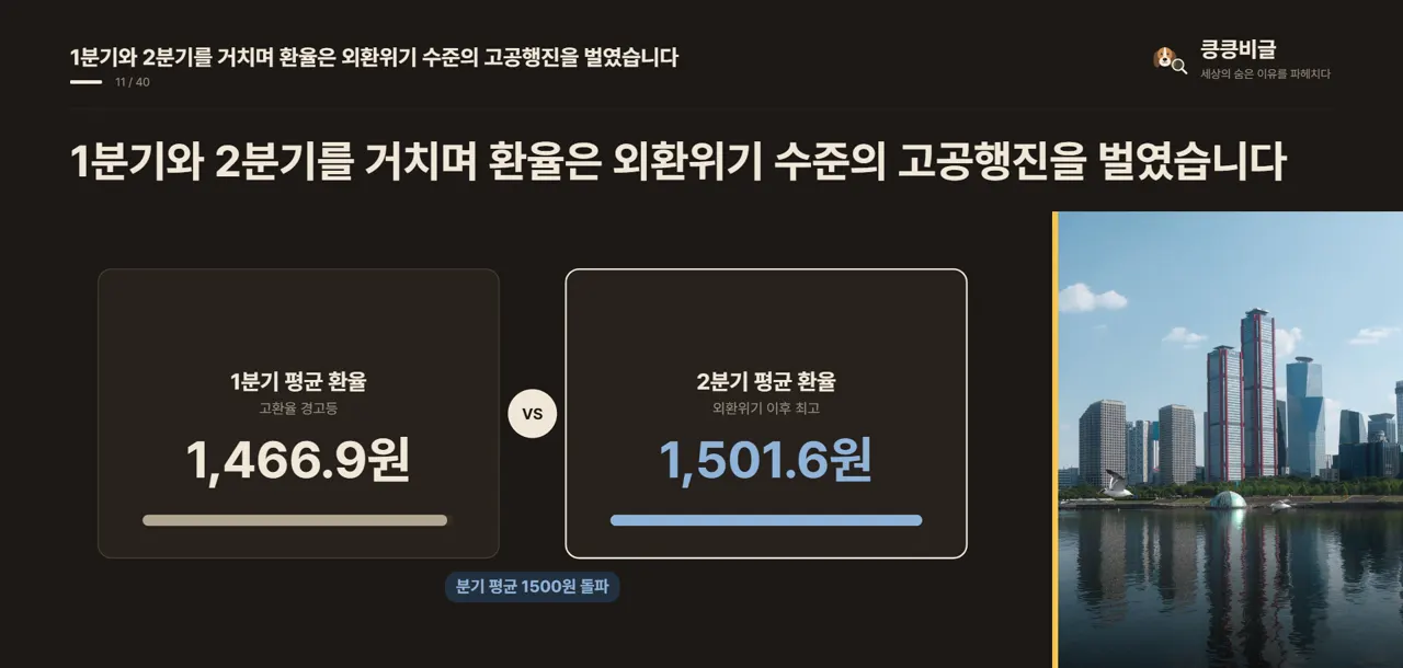 1분기와 2분기를 거치며 환율은 외환위기 수준의 고공행진을 벌였습니다