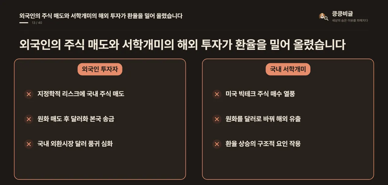 외국인의 주식 매도와 서학개미의 해외 투자가 환율을 밀어 올렸습니다
