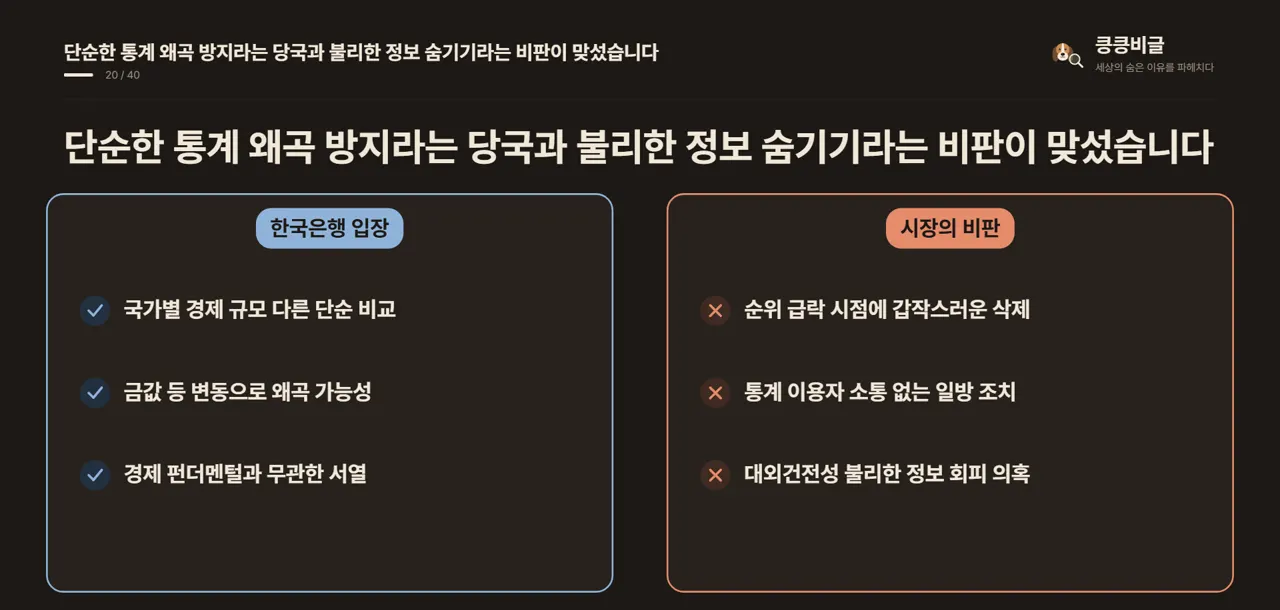 단순한 통계 왜곡 방지라는 당국과 불리한 정보 숨기기라는 비판이 맞섰습니다