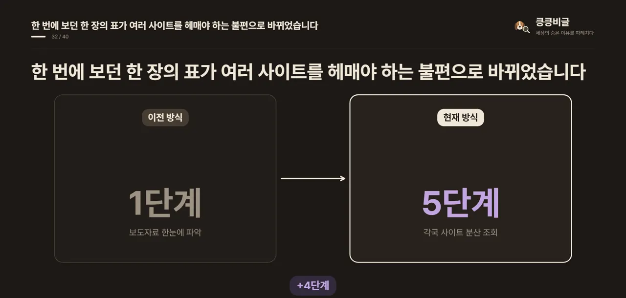 한 번에 보던 한 장의 표가 여러 사이트를 헤매야 하는 불편으로 바뀌었습니다