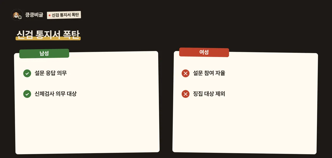 신검 통지서 폭탄