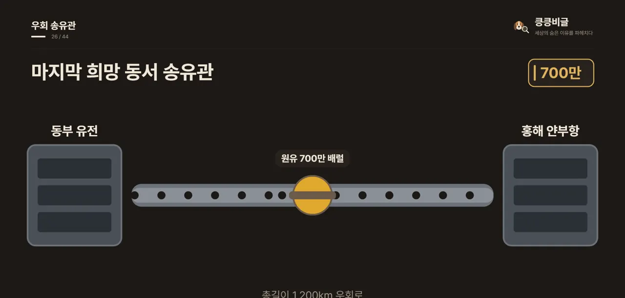 마지막 희망 동서 송유관