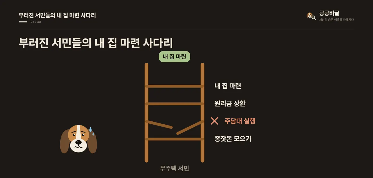 부러진 서민들의 내 집 마련 사다리