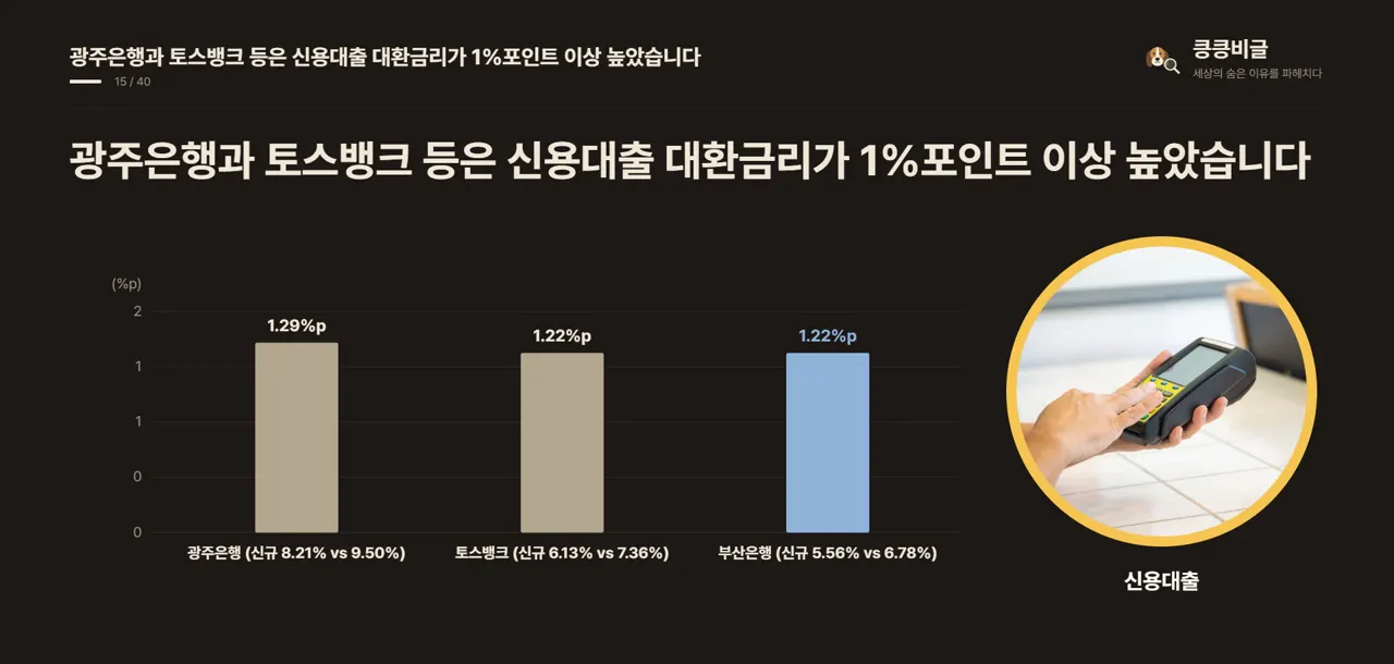 광주은행과 토스뱅크 등은 신용대출 대환금리가 1%포인트 이상 높았습니다