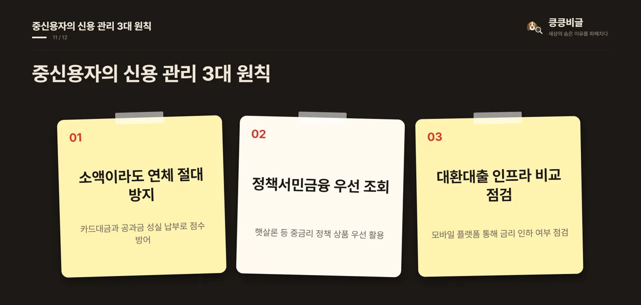 중신용자의 신용 관리 3대 원칙