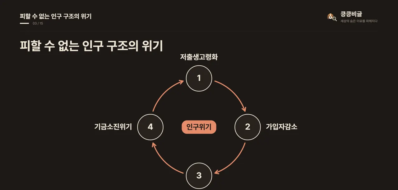 피할 수 없는 인구 구조의 위기