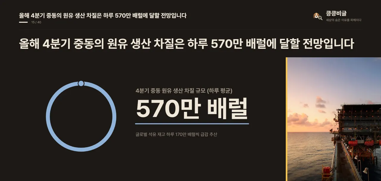 올해 4분기 중동의 원유 생산 차질은 하루 570만 배럴에 달할 전망입니다