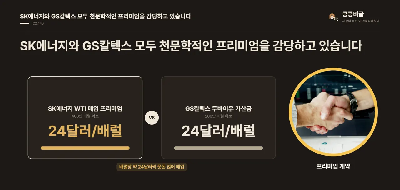 SK에너지와 GS칼텍스 모두 천문학적인 프리미엄을 감당하고 있습니다
