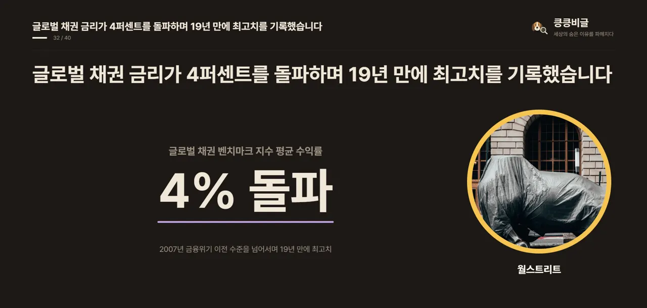 글로벌 채권 금리가 4퍼센트를 돌파하며 19년 만에 최고치를 기록했습니다