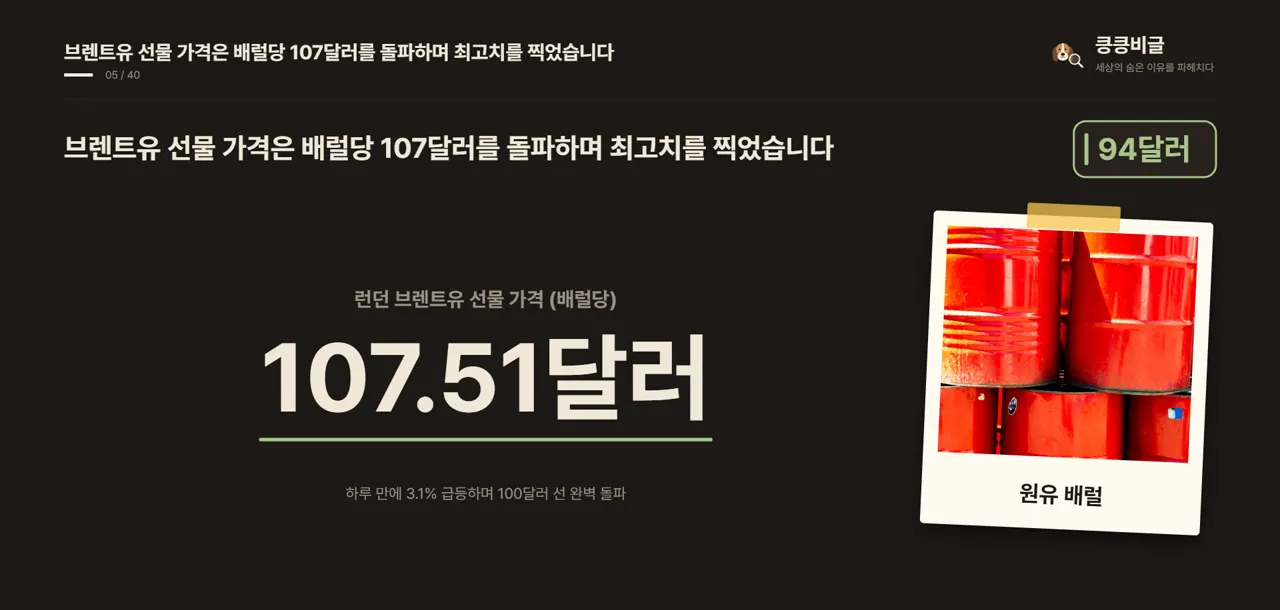 브렌트유 선물 가격은 배럴당 107달러를 돌파하며 최고치를 찍었습니다
