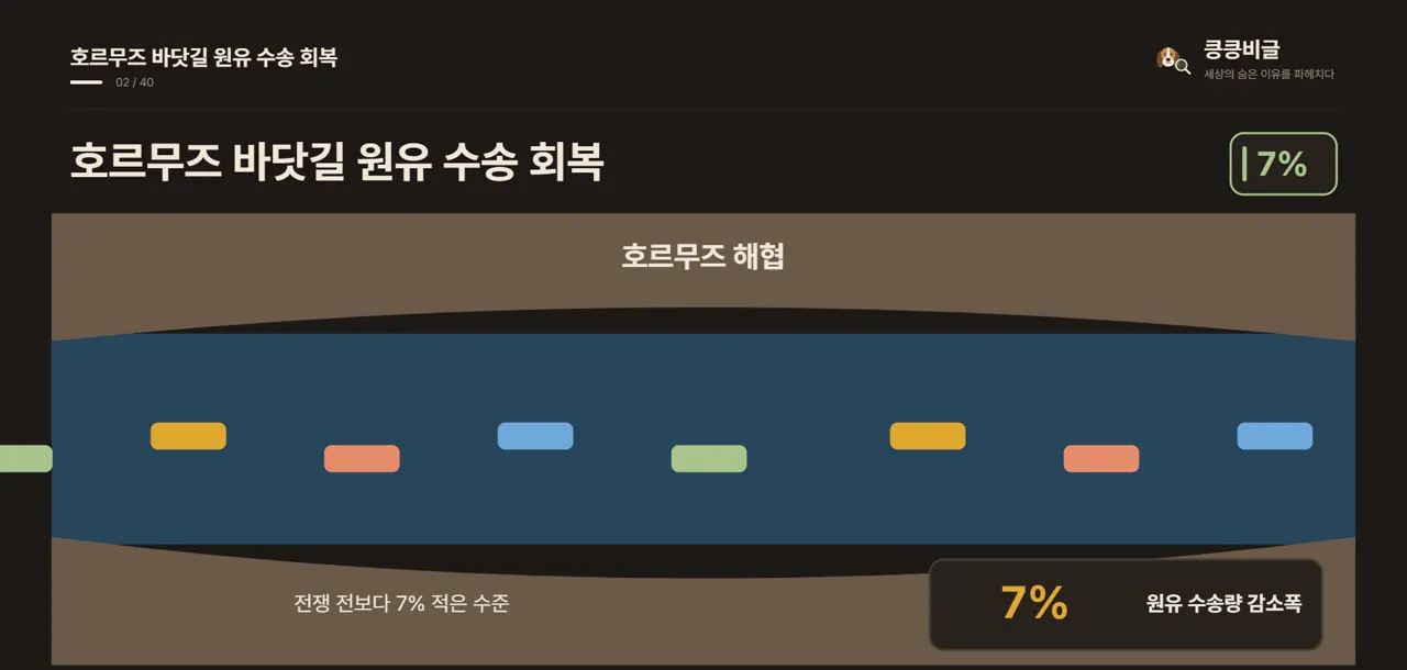 호르무즈 바닷길 원유 수송 회복