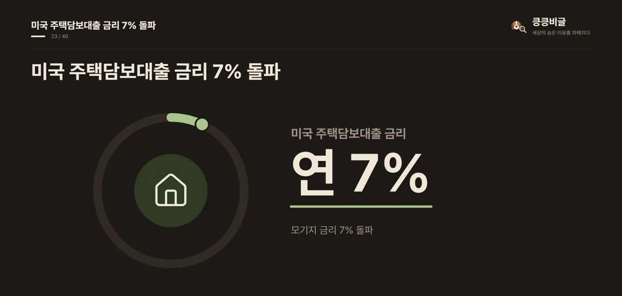 미국 주택담보대출 금리 7% 돌파