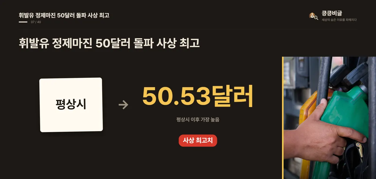 휘발유 정제마진 50달러 돌파 사상 최고