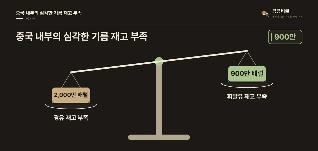 중국 내부의 심각한 기름 재고 부족