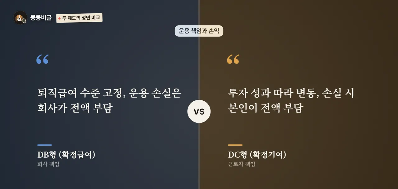 두 제도의 정면 비교