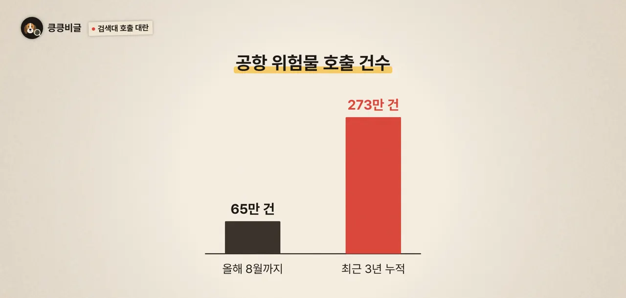 검색대 호출 대란