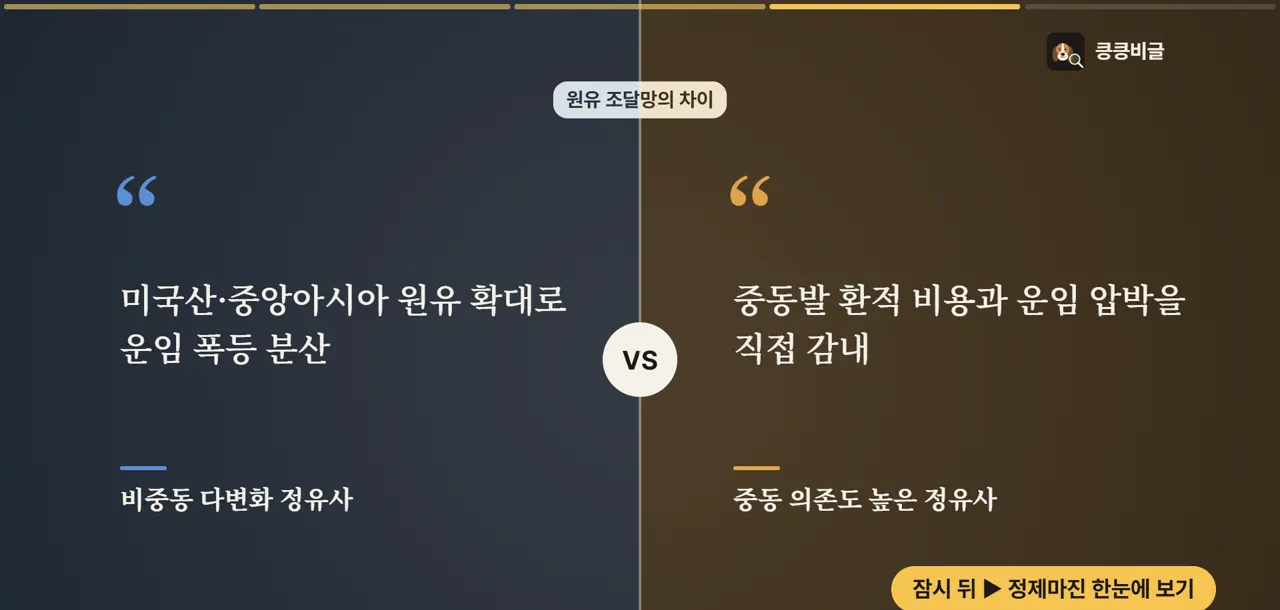 정유 4사의 조달망 엇갈린 명암