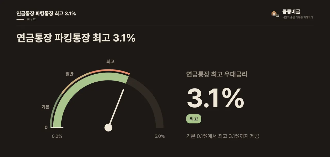 연금통장 파킹통장 최고 3.1%