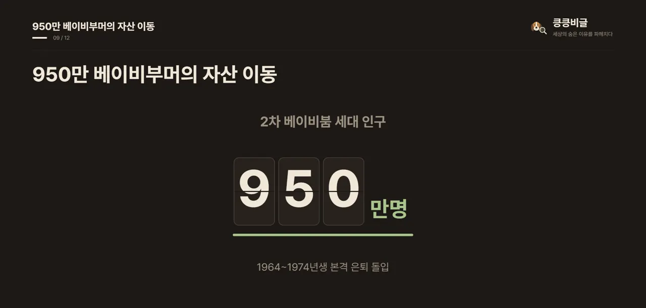 950만 베이비부머의 자산 이동