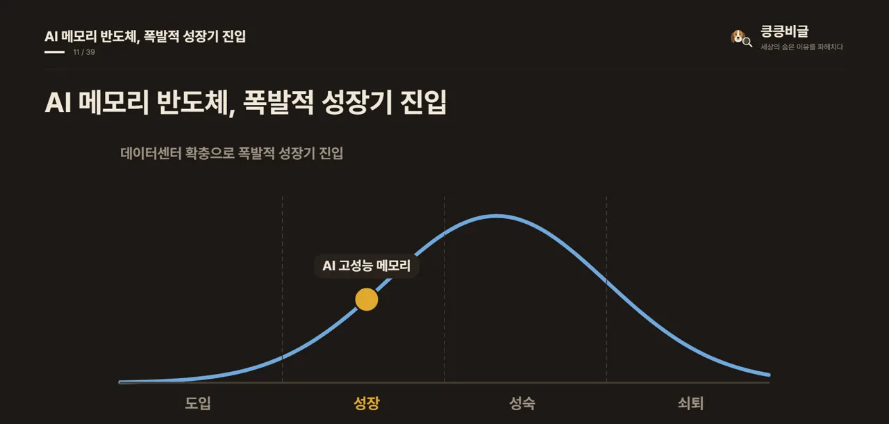AI 메모리 반도체, 폭발적 성장기 진입