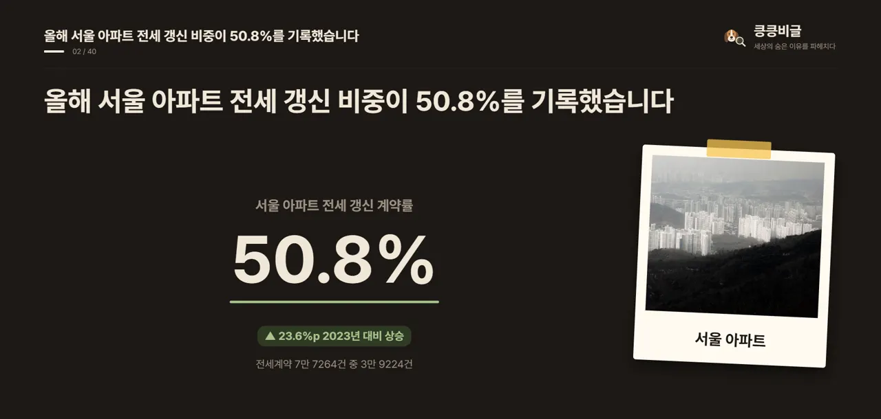 올해 서울 아파트 전세 갱신 비중이 50.8%를 기록했습니다