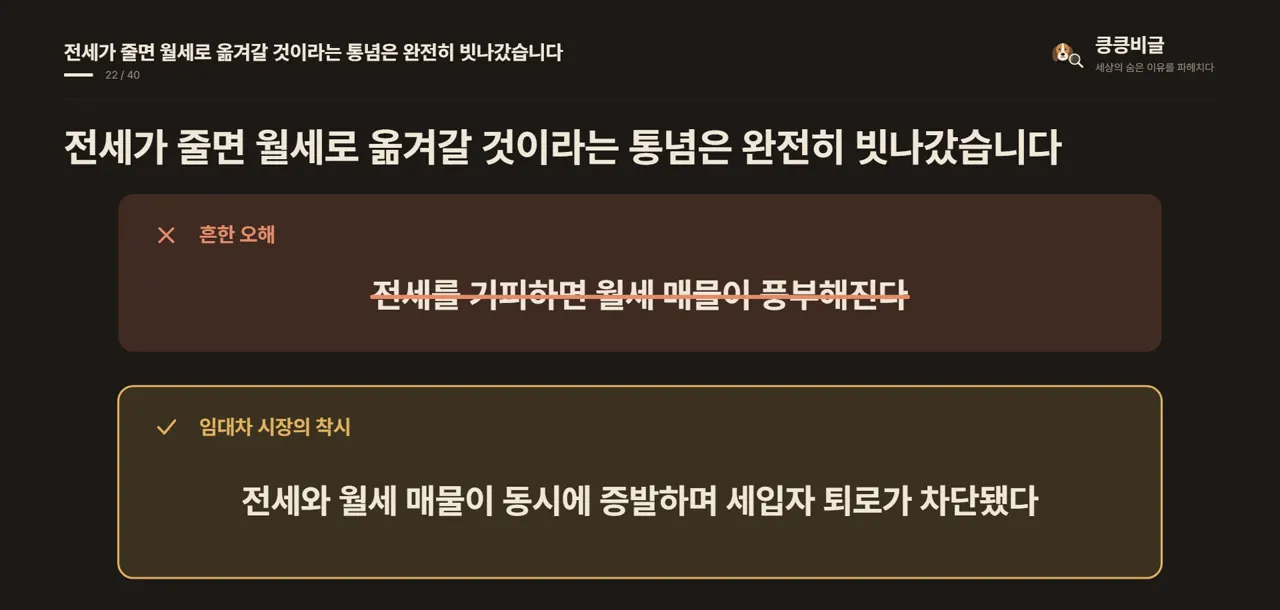 전세가 줄면 월세로 옮겨갈 것이라는 통념은 완전히 빗나갔습니다