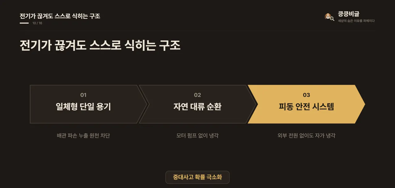 전기가 끊겨도 스스로 식히는 구조