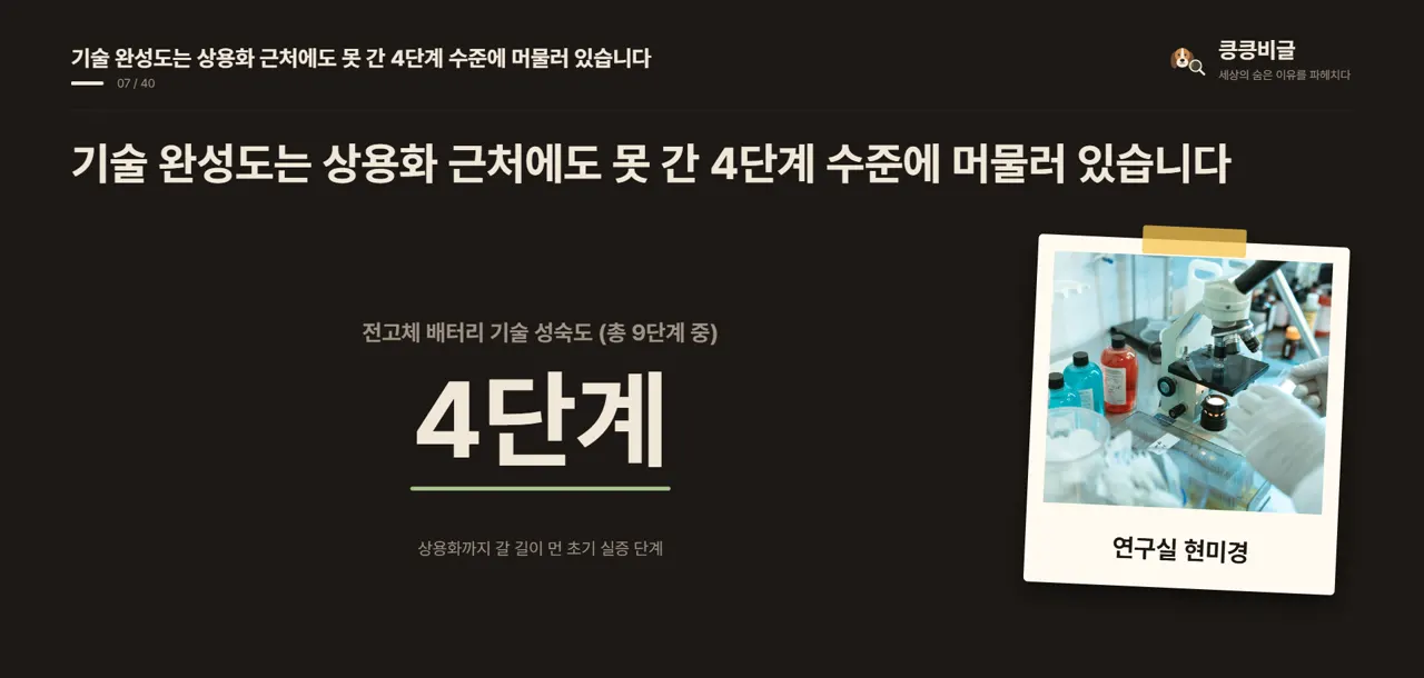 기술 완성도는 상용화 근처에도 못 간 4단계 수준에 머물러 있습니다
