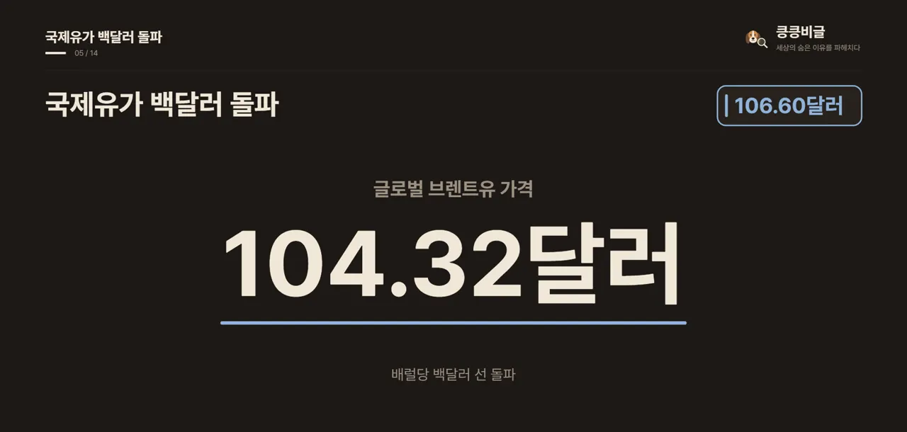 국제유가 백달러 돌파