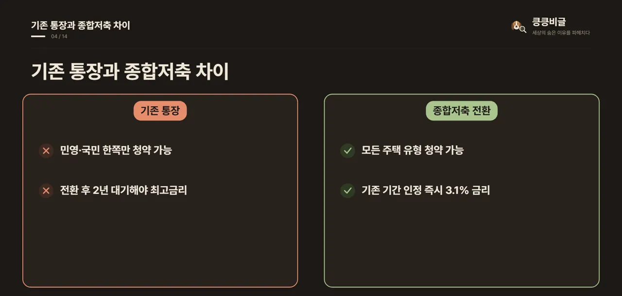 기존 통장과 종합저축 차이