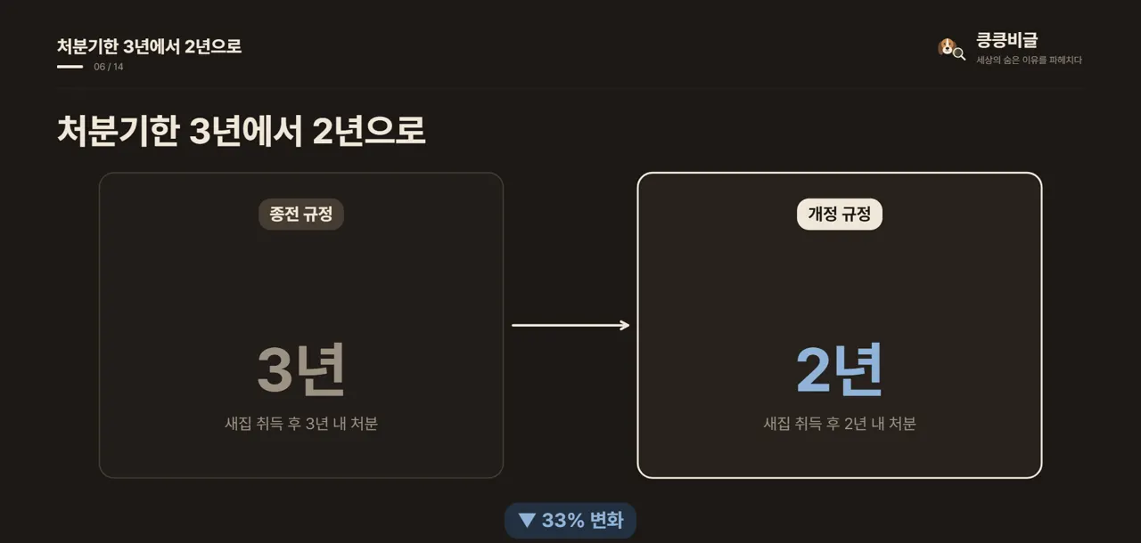 처분기한 3년에서 2년으로