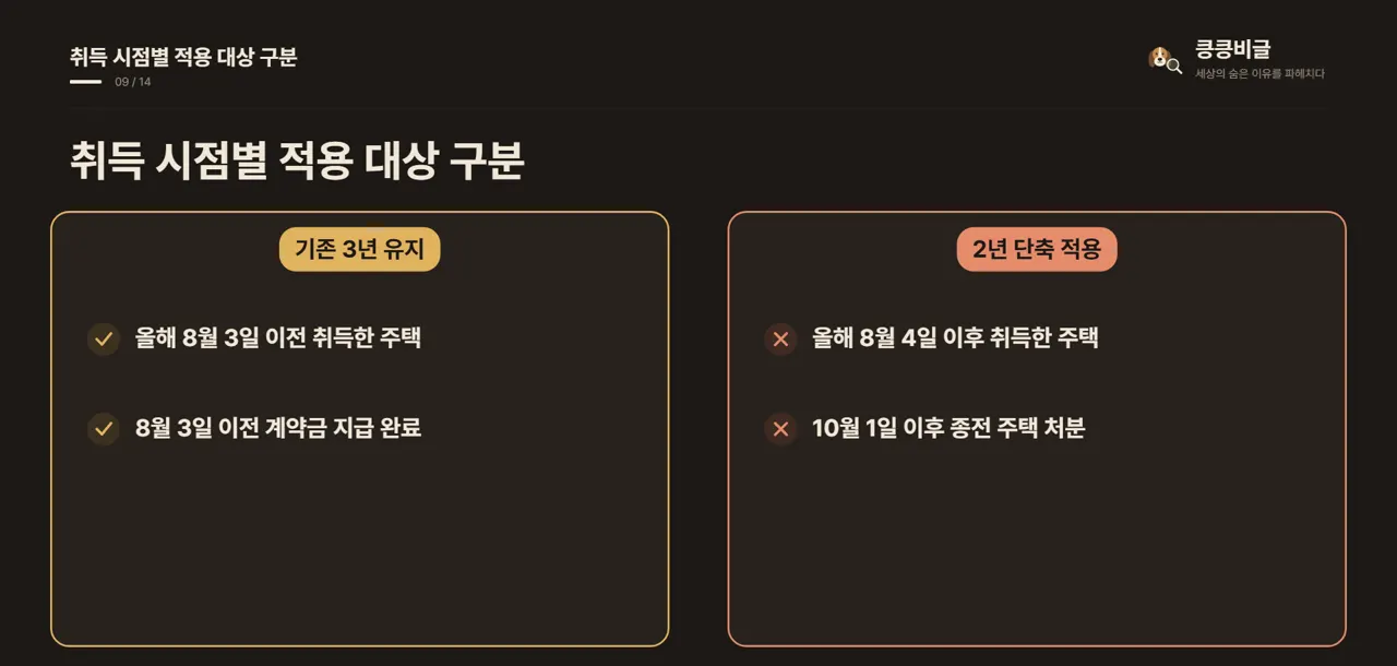 취득 시점별 적용 대상 구분