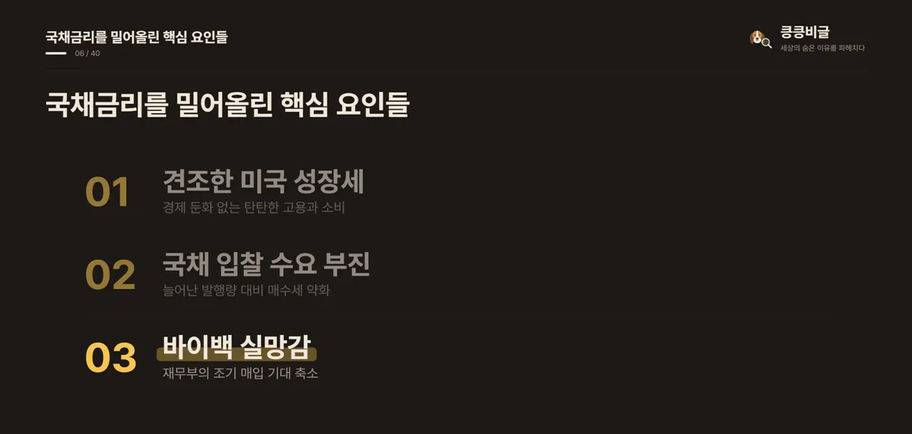 국채금리를 밀어올린 핵심 요인들